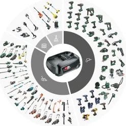 Bosch Akku-Heckenschere UniversalHedgeCut 18V-55
