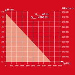 Einhell Hauswasserautomat „GE-AW 1042 FS“