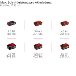 Einhell Akku-Astkettensäge GP-PS 18/20 Li BL-Solo