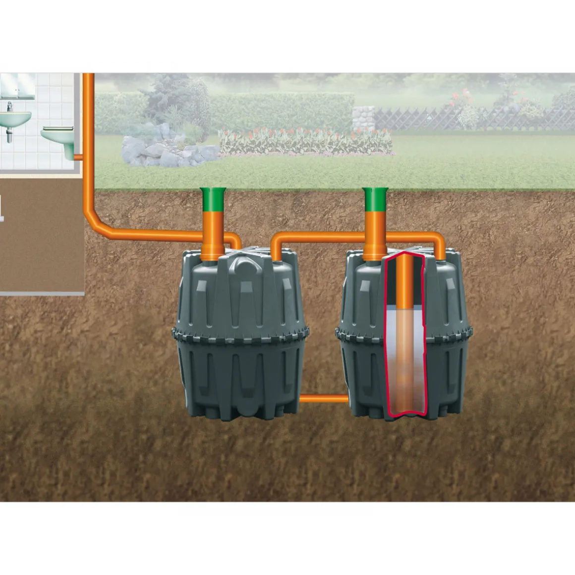 Garantia Abwasser-Sammelgrube Herkules 3200 L schwarz