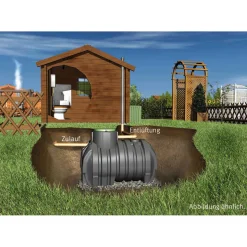 Garantia Sammelgrube Columbus 4500 L