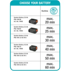 Gardena Akku-Rasenmäher Handy Mower 22/18V P4A Solo