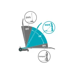 Gardena Akku-Rasenmäher Handy Mower 22/18V P4A Solo