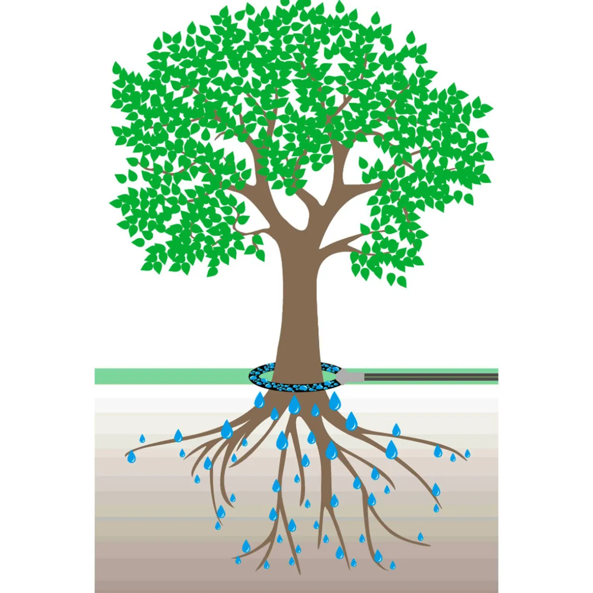 GEKA Baumbewäesserung-Set Plus 4-teilig