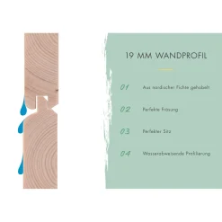 Karibu BBH Askola 2 Set mit Anbaudach naturbelassen