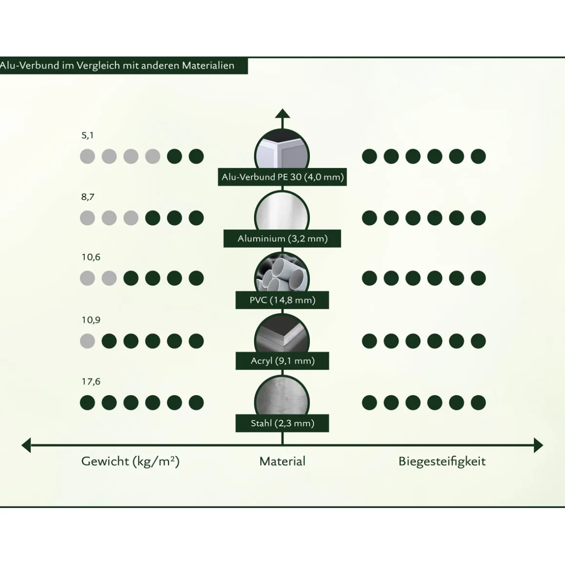 KGT Firstverzierung Typ II moosgrün
