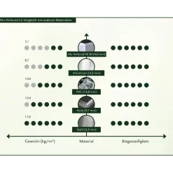 KGT Hochbeet 130 Profilsystem