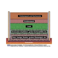 KGT Holz-Hochbeet Woody 210 214 x 79 x 99 cm