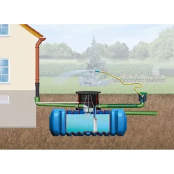 4rain Flachtank Flat XL-Paket 7000 Liter Garten-Comfort