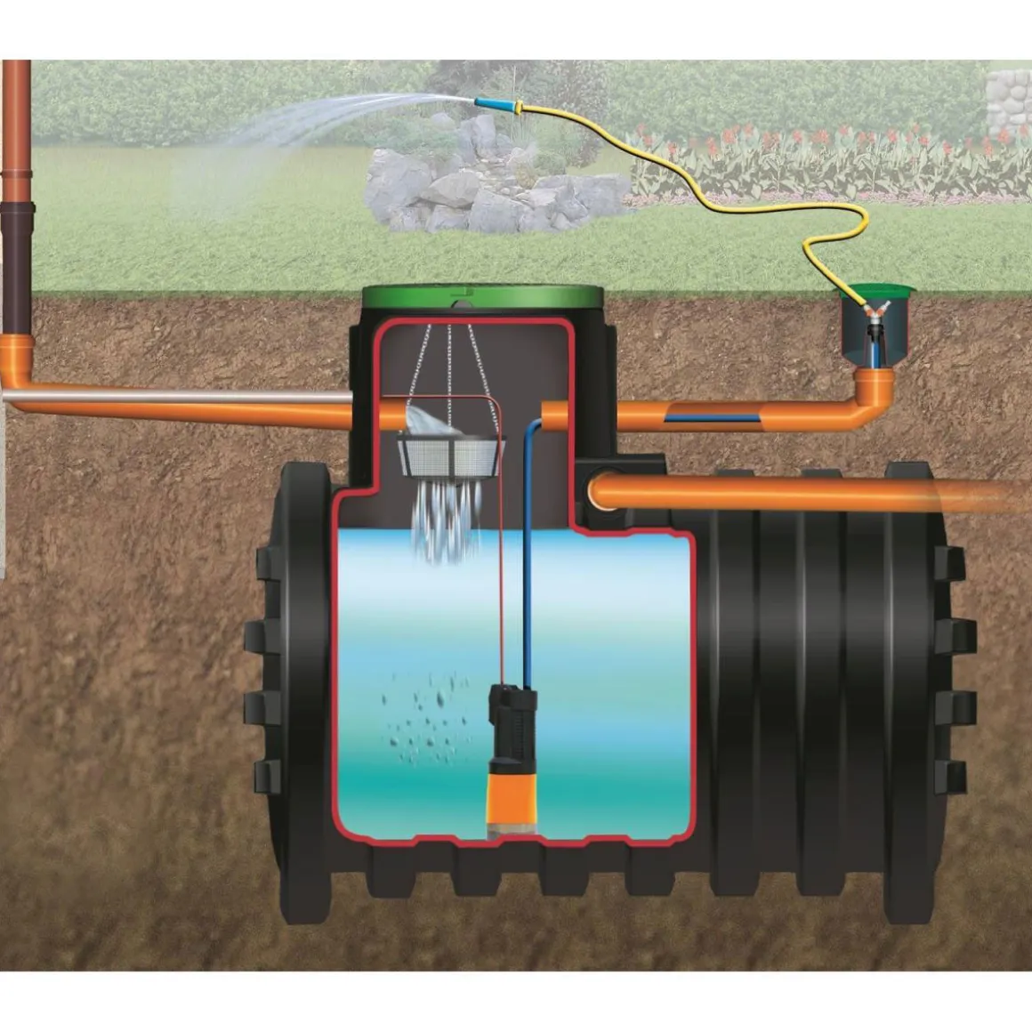 4rain Erdtank Mono Garten-Comfort Paket 6800 L