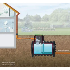 4rain Retentionszisterne Mono 5000 L
