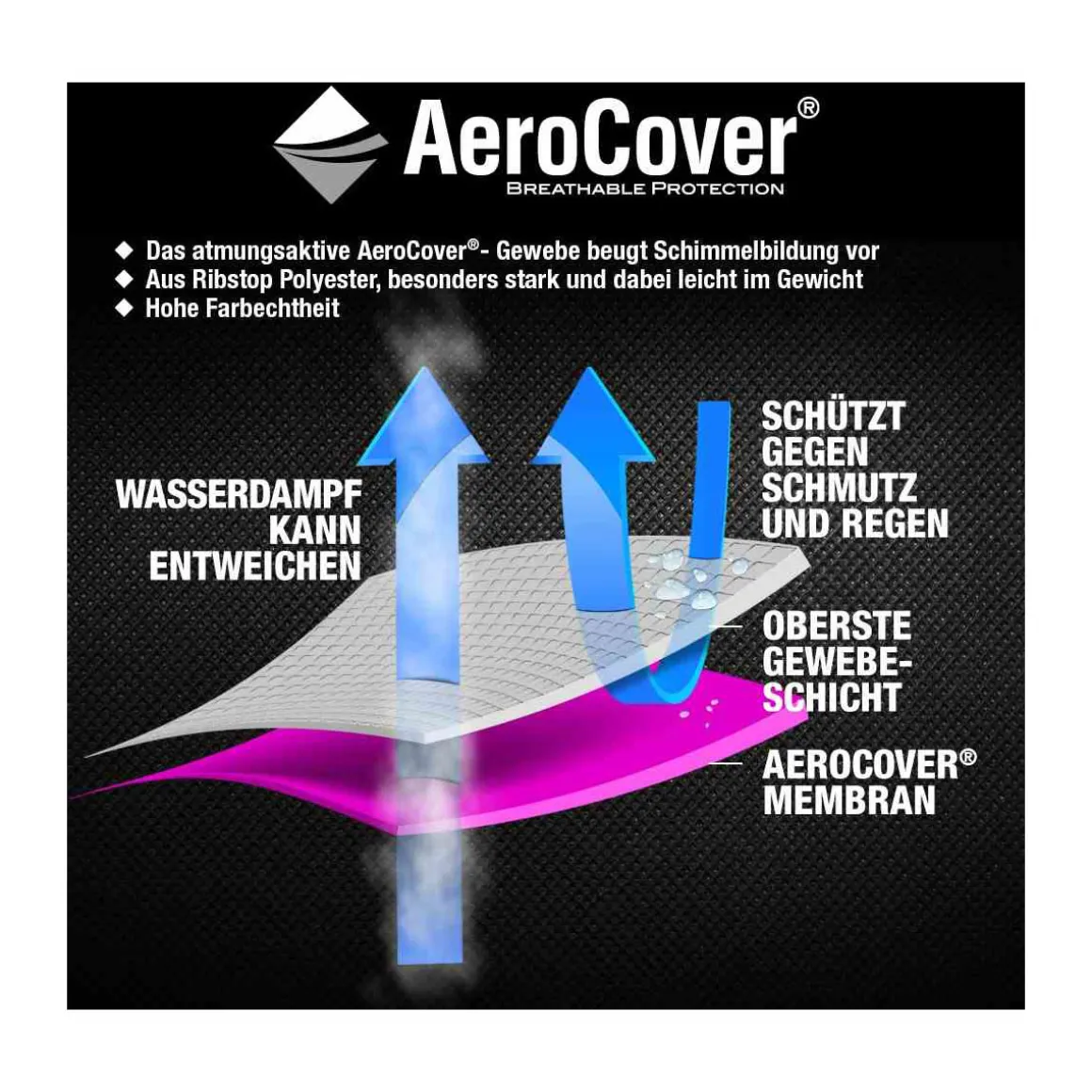 Schaukelhülle AeroCover 240 x 150 x 135/115 cm atmungsatkiv